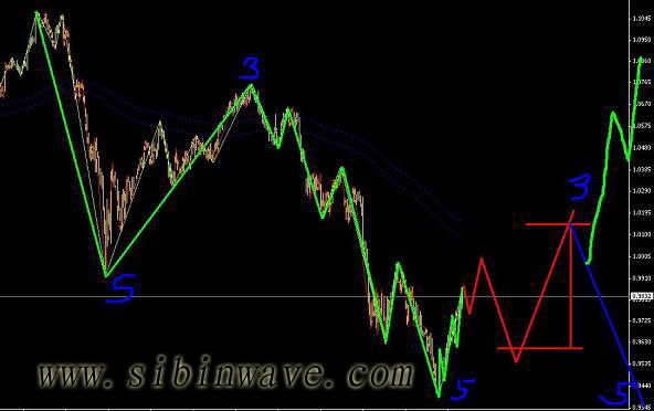 澳元很可能構成一個空頭引導楔形