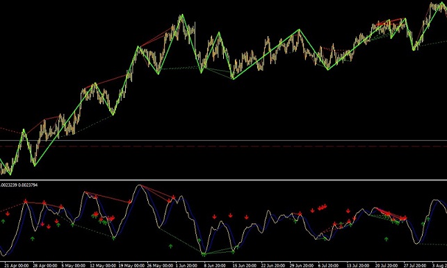 一目了然的MACD背離指標-提供下載