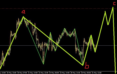 黃金平臺-白銀三角-調完創新低