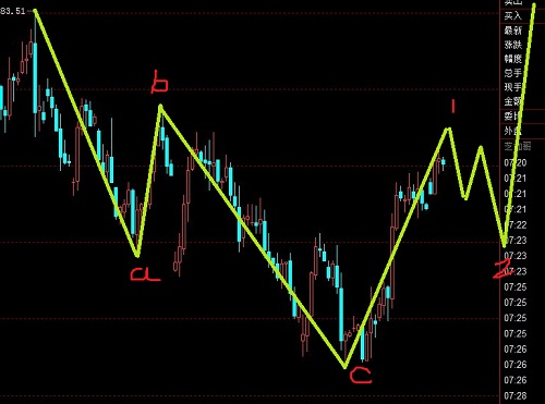 美元指數(shù)再次進(jìn)入趨勢(shì)行情之中圖解