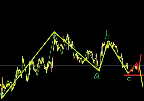美元指數(shù)臨近前高，不利則反手做澳鎊