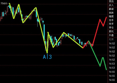 橫盤已久的滬銅多頭相對(duì)有搞頭