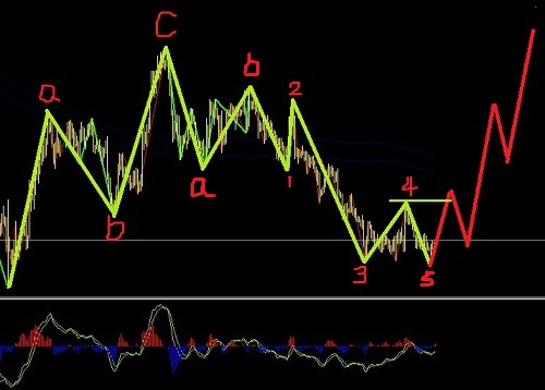空余之際，日系可以做個(gè)小幅短線