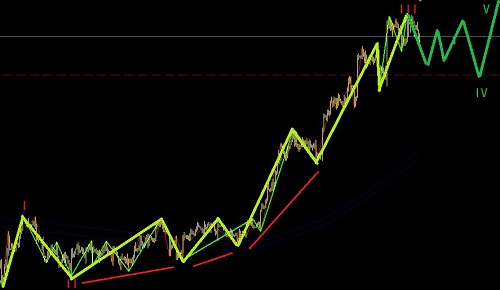 白銀多頭能量暫時(shí)減退，休息休息然后上漲