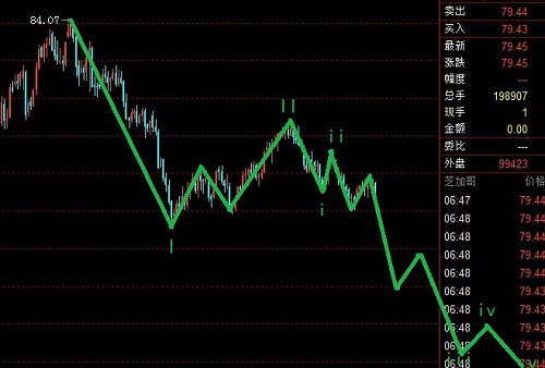 美元指數即將迎來一波單邊行情，首選歐元多頭