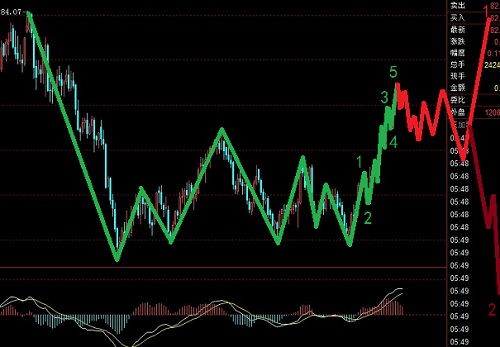 美元指數面臨政策拐點，英鎊盯緊反彈行情