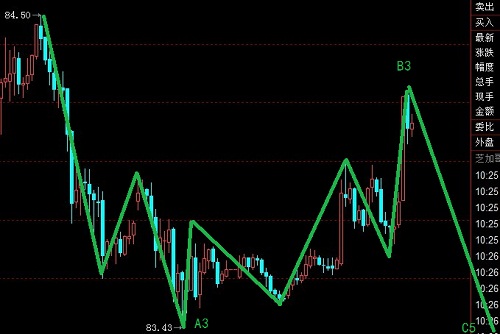 美元指數(shù)橫盤整理，歐元適合折騰操作