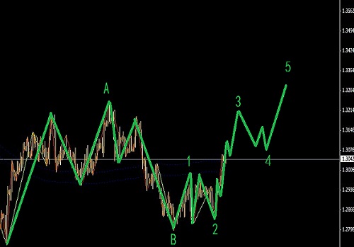 歐元伴隨美指破新高，黃金保守做多