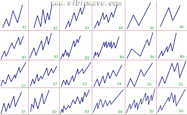 斯彬教你波浪理論如何正確數(shù)浪|錯(cuò)誤數(shù)浪匯總圖解2