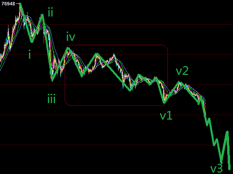 滬銅指數進入加速區，鐵礦石持續性空頭