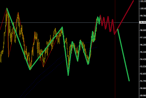 美聯儲加息箭在弦，歐元黃金蓄勢待發