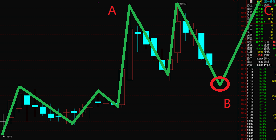 可轉債迎來了一個右側套利機會