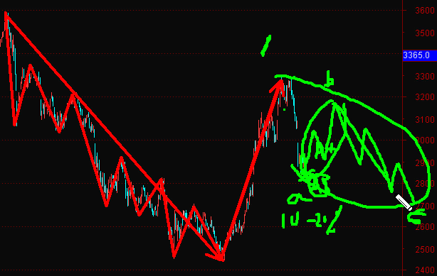 5月14號斯彬波浪理論上證+美元指數(shù)策略指引