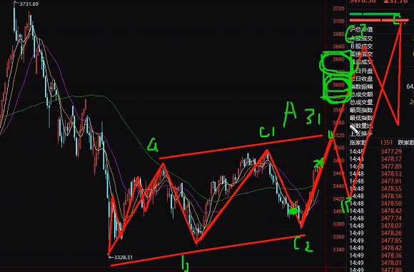 股市先吃一波3600，比特幣牛市還將持續