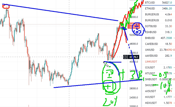 10月12借回調繼續加倉股票，高位堅決觀望比特幣