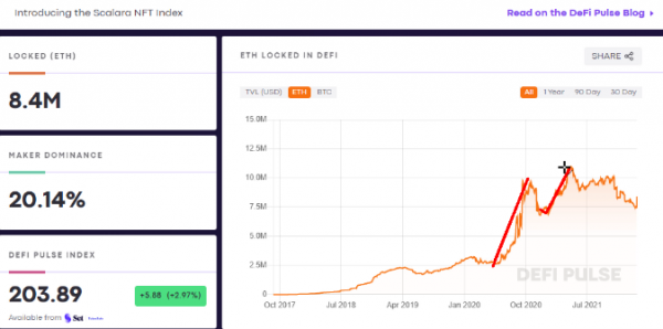 股市大膽在恐懼點加倉，比特幣看大調整