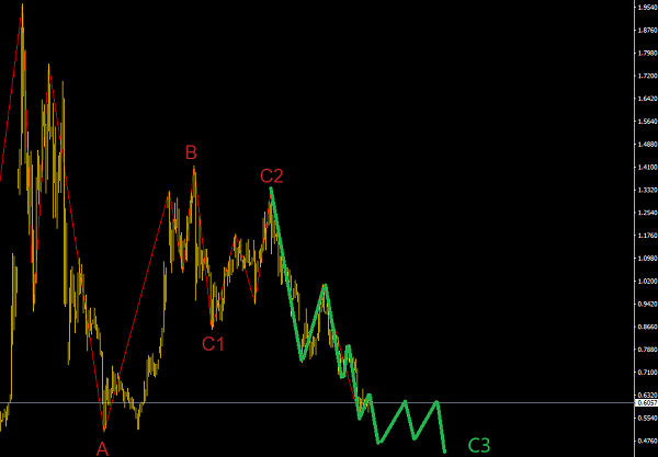 春節股市預告，BTC熊市VS牛市