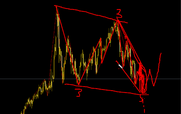 7月13號股票和美指面臨調整