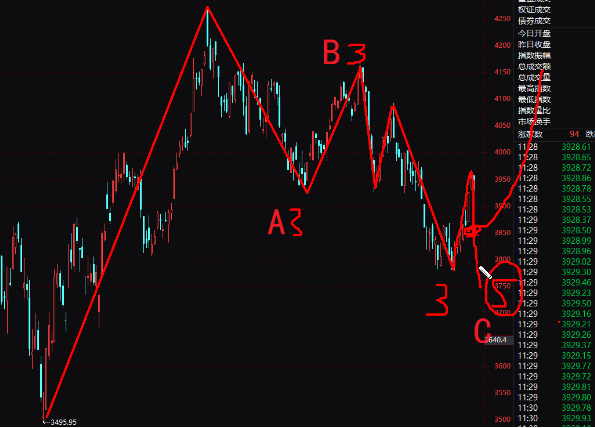 6月19號波浪理論分析上證、滬深300、科創(chuàng)板指數(shù)