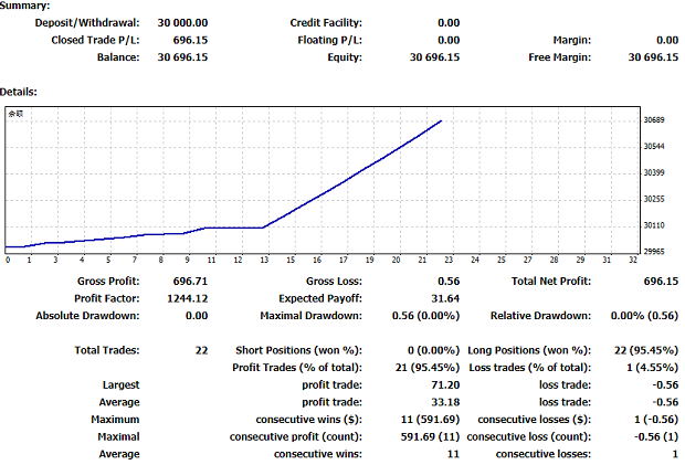 8月21號白銀獲利出場，后續(xù)操作看波浪理論視頻
