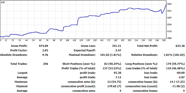 實盤展示確定性高頻系統股票浮盈160%
