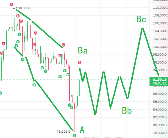 減倉(cāng)為何如此重要-操盤(pán)要建立你的心理優(yōu)勢(shì)！