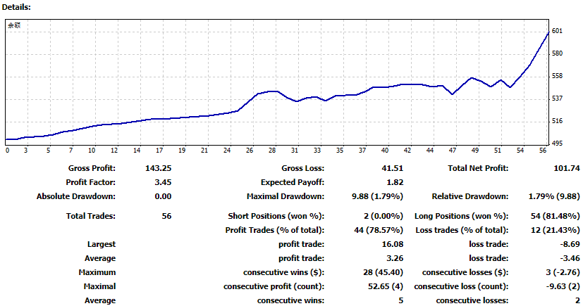 用波浪理論500美金挑戰月薪10萬【開篇】