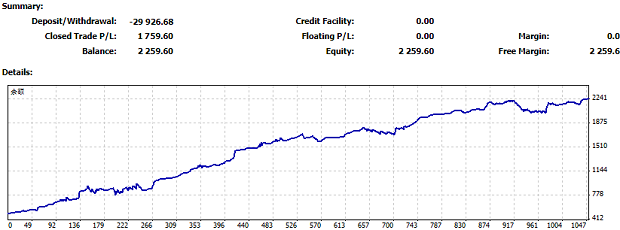 認真分析黃金周一至周三的操作策略