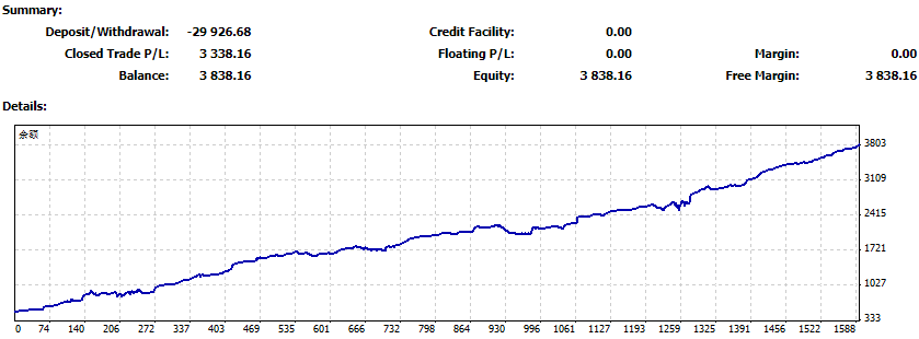 別錯過！黃金一波主升浪送給你
