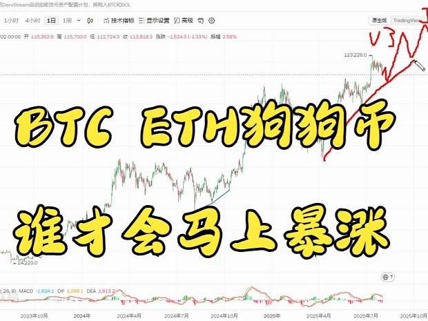 幣圈接下來有一波起飛的機會